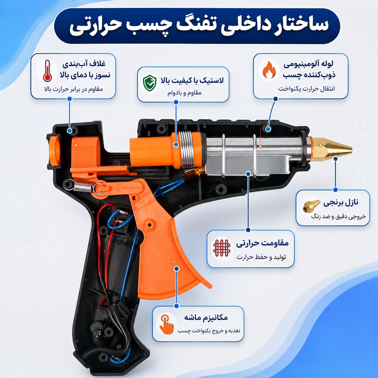 راهنمای کامل تفنگ چسب حرارتی